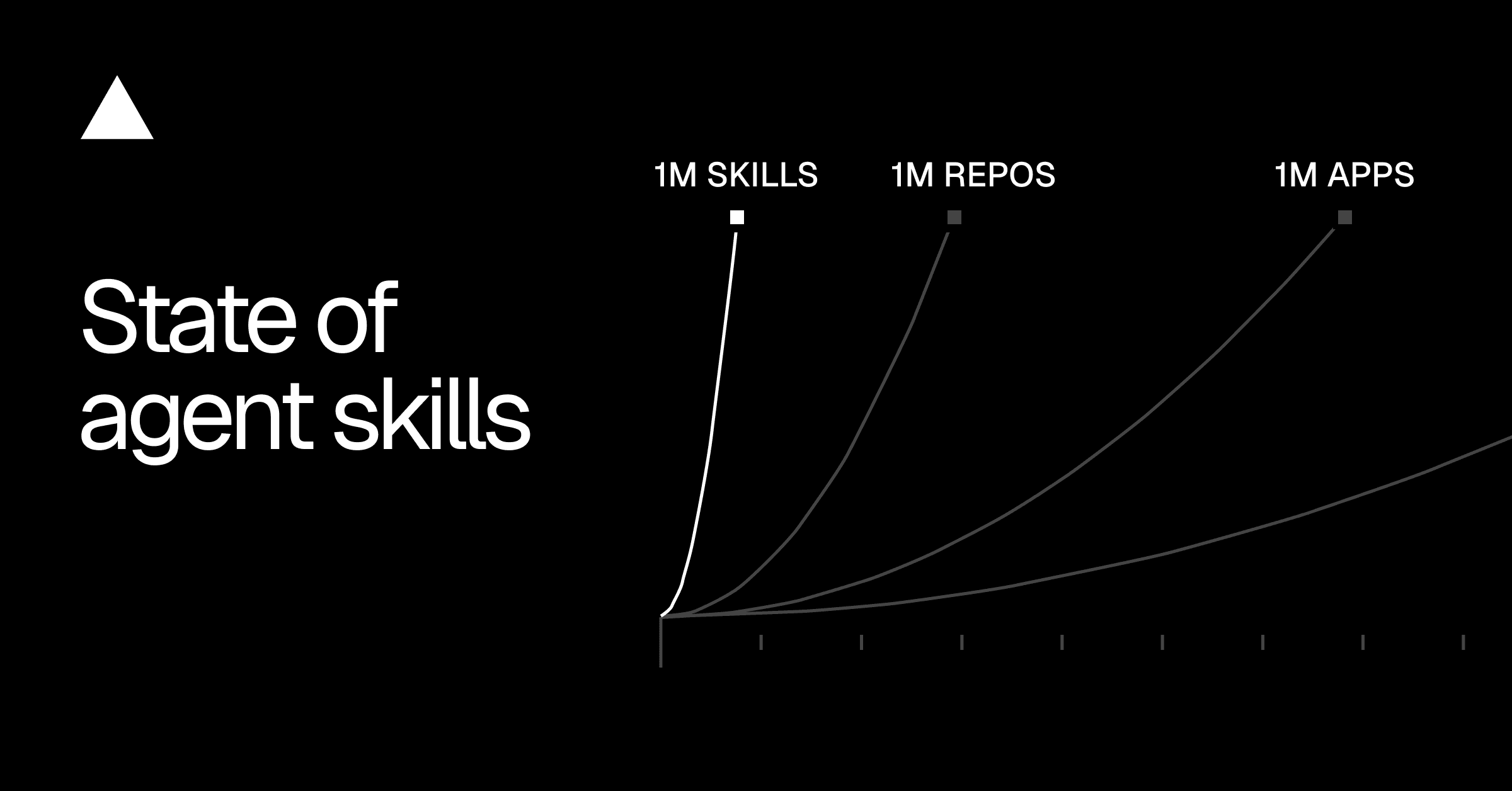 State of agent skills