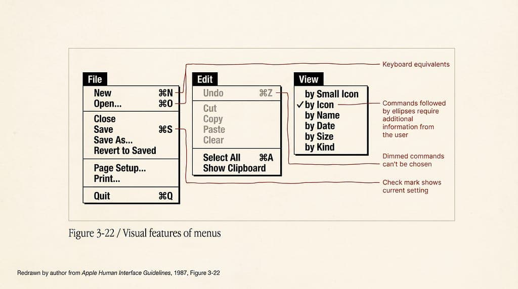 The undo problem in AI products