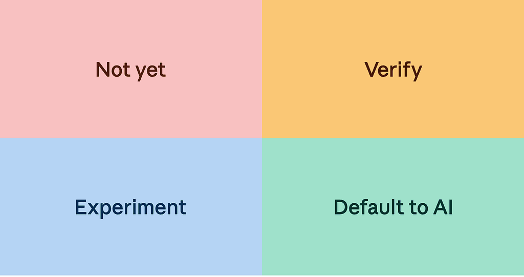 Getting started is not getting it right