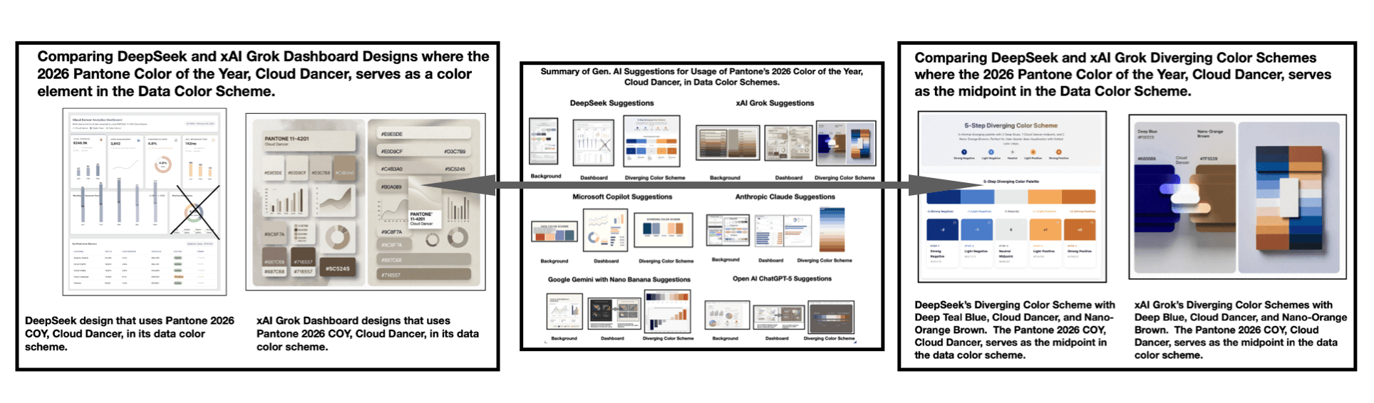 DeepSeek and Grok cloud dancing data color schemes