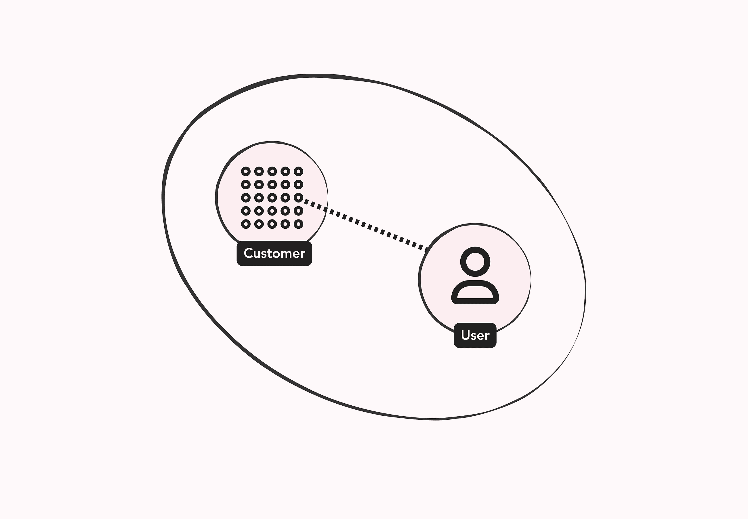 Who are we really designing for?