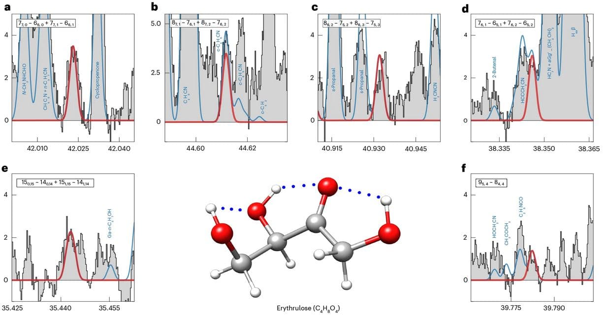Detection of a Four-Carbon Sugar in Interstellar Space