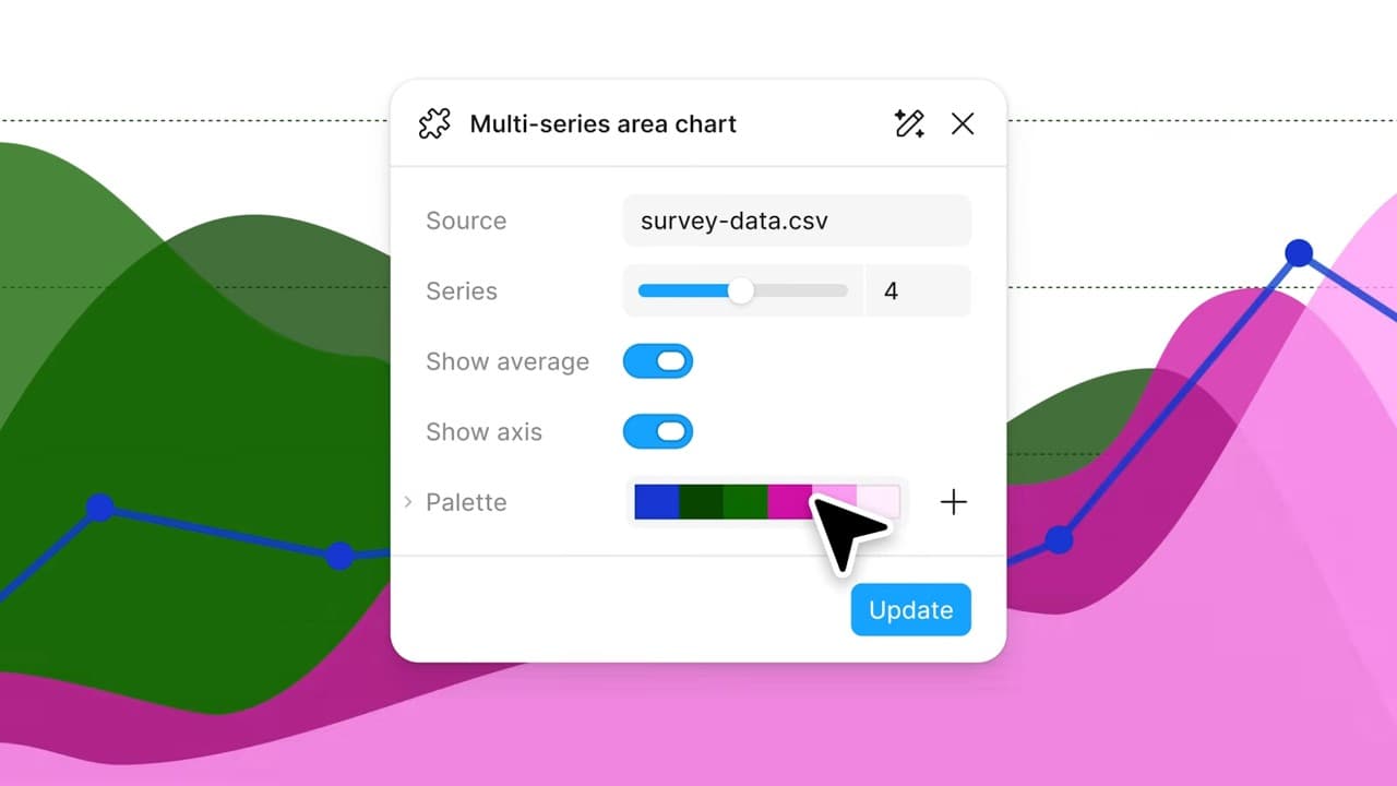 Generative plugins, now in Figma