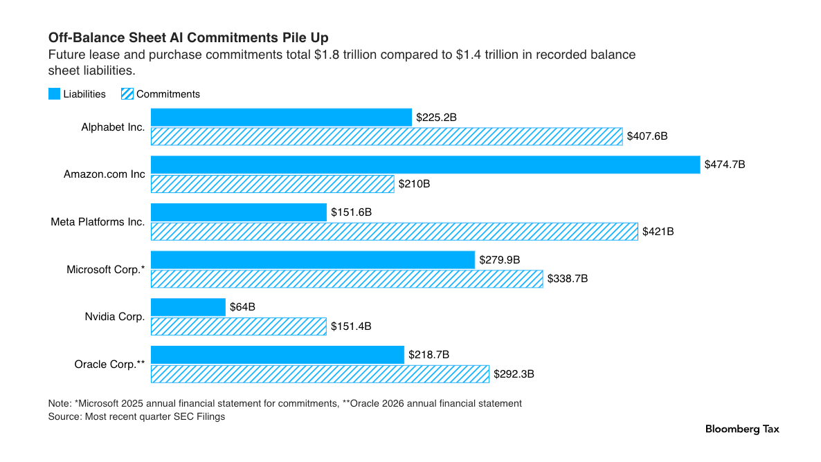The Subprime Data Center Crisis
