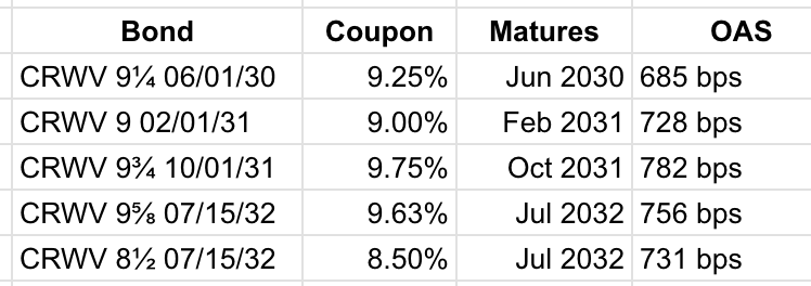 The More You Buy, The More You Lose