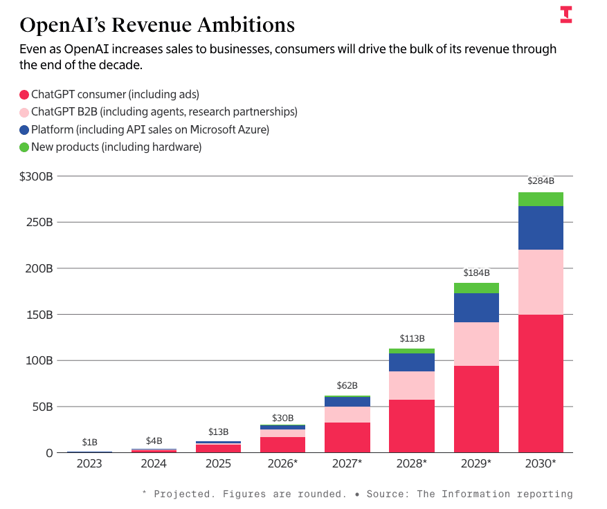 What Happens If OpenAI Dies?