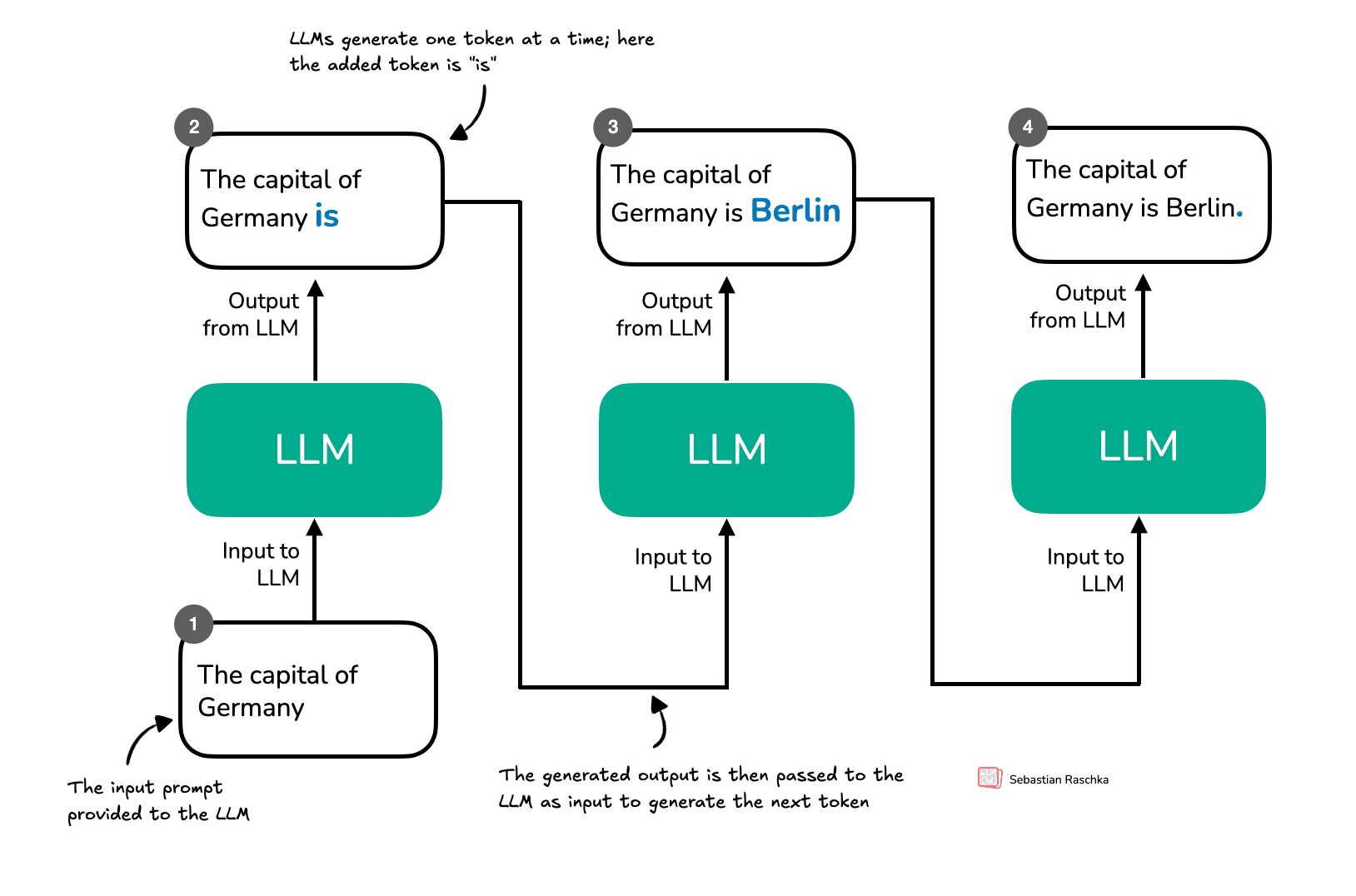 First Look at Reasoning From Scratch: Chapter 1