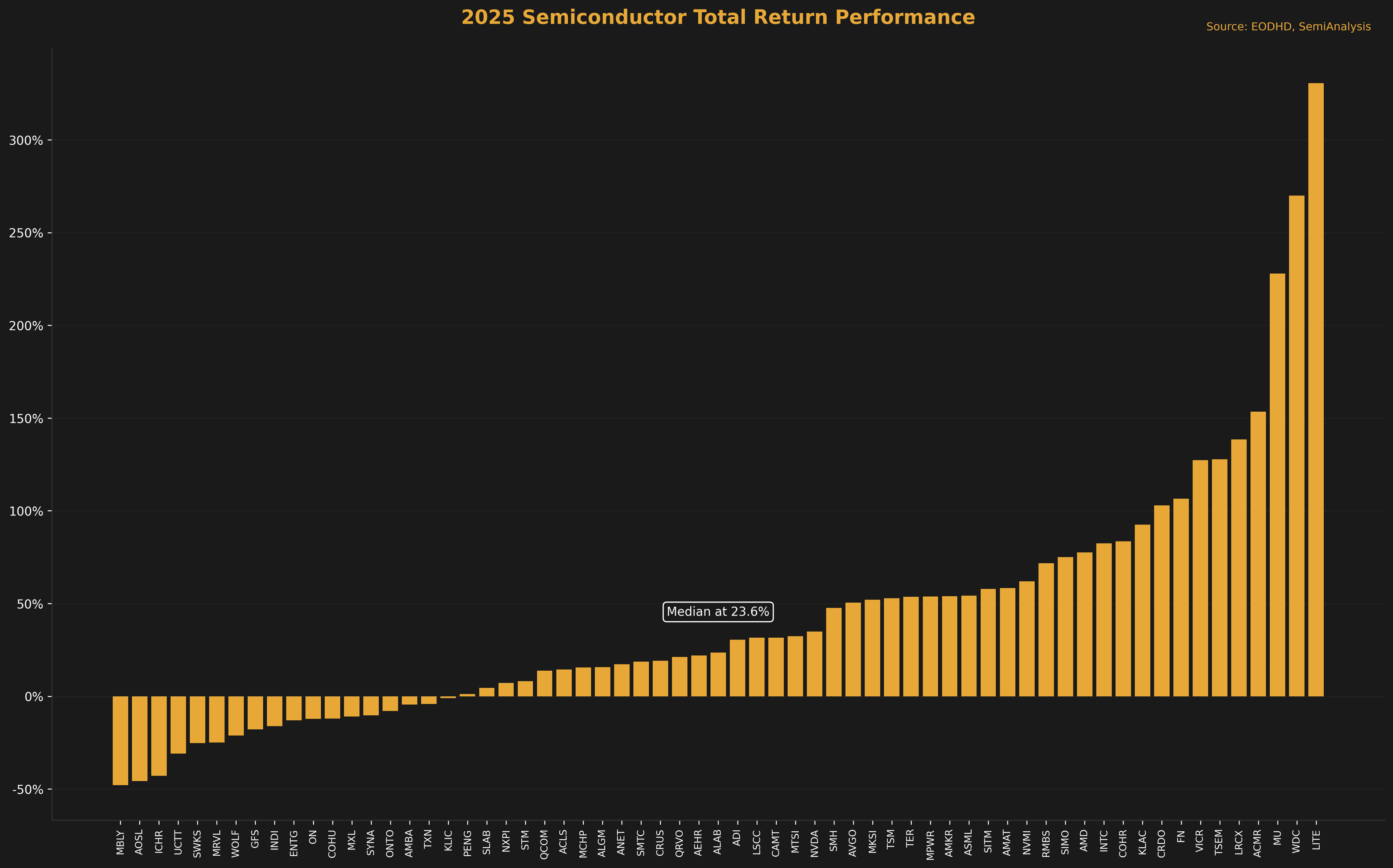 2026 AI & Semiconductor Outlook