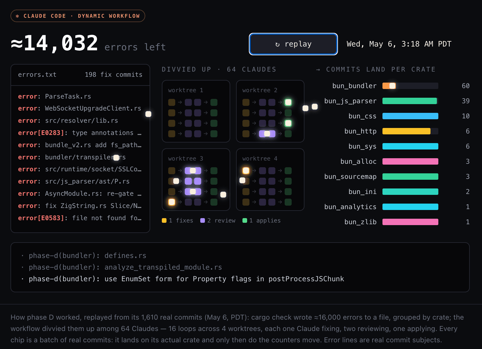 The Pulse: What can we learn from Bun’s rapid Rust rewrite with AI?