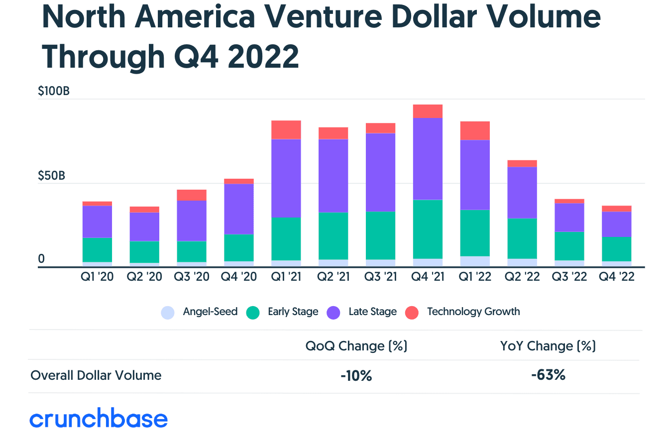 Startup Decoupling & Reckoning