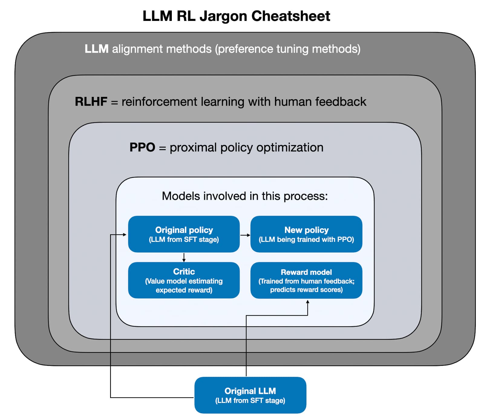 The State of Reinforcement Learning for LLM Reasoning